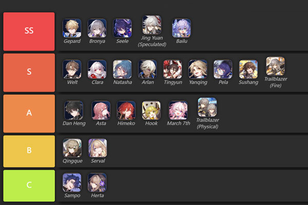 Honkai Star Rail Tier List (January 2024)